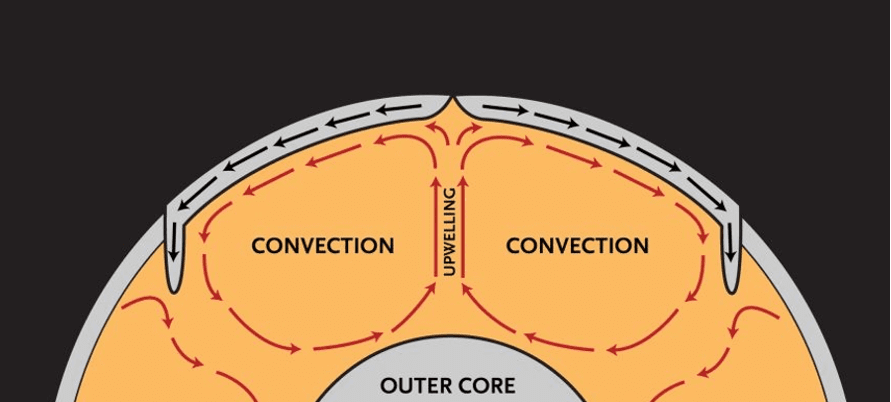 Secrets of Papatūānuku
